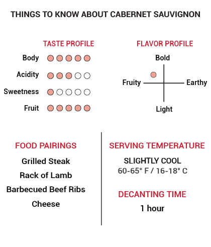 chart for wine serving temperatures